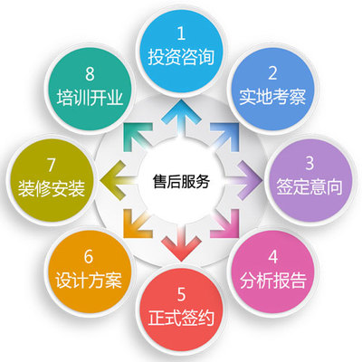 物業(yè)興建與管理運(yùn)營(yíng)的合作流程