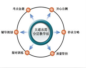 濟(jì)南大智暑期銜接輔導(dǎo)助力高一升高二過渡 附物業(yè)興建與管理運(yùn)營(yíng)行業(yè)動(dòng)態(tài)